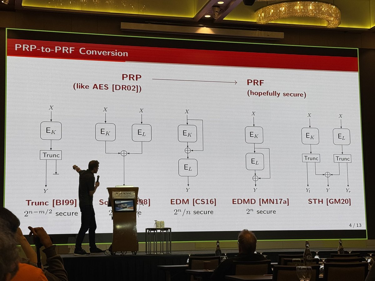 jedisct1's tweet image. STH is a nice way to turn a PRP into a PRF #fse2026