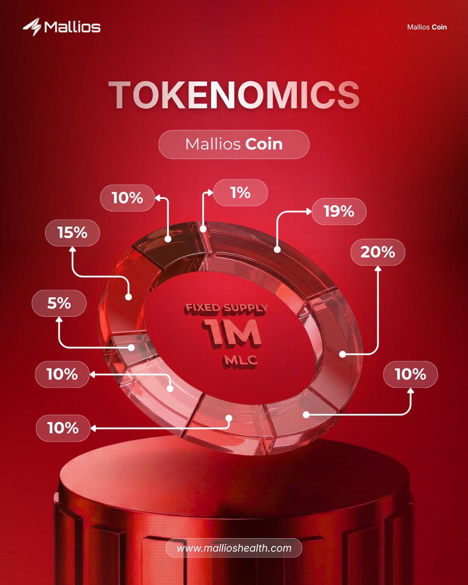 Mallios Coin tweet media