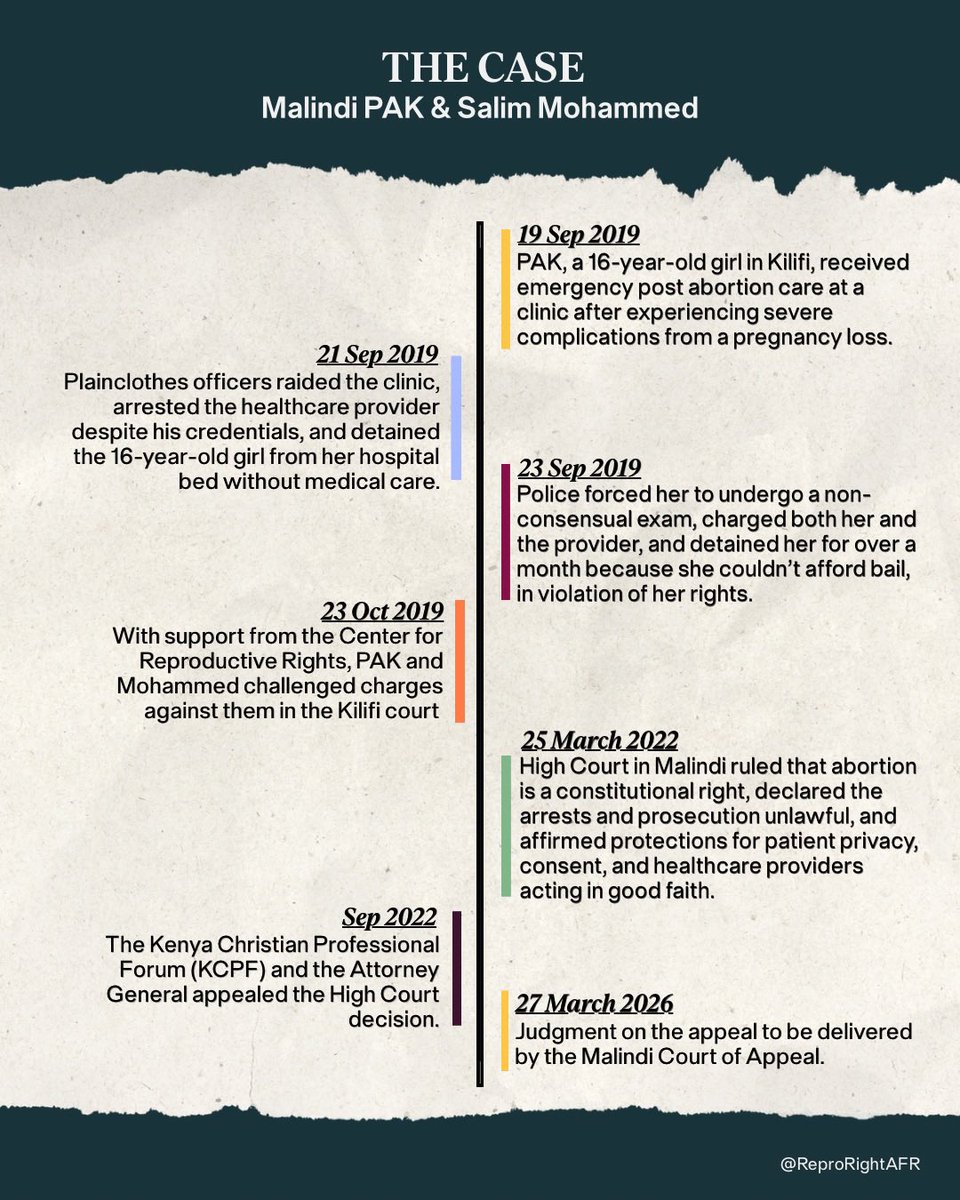 Center for Reproductive Rights Africa tweet media