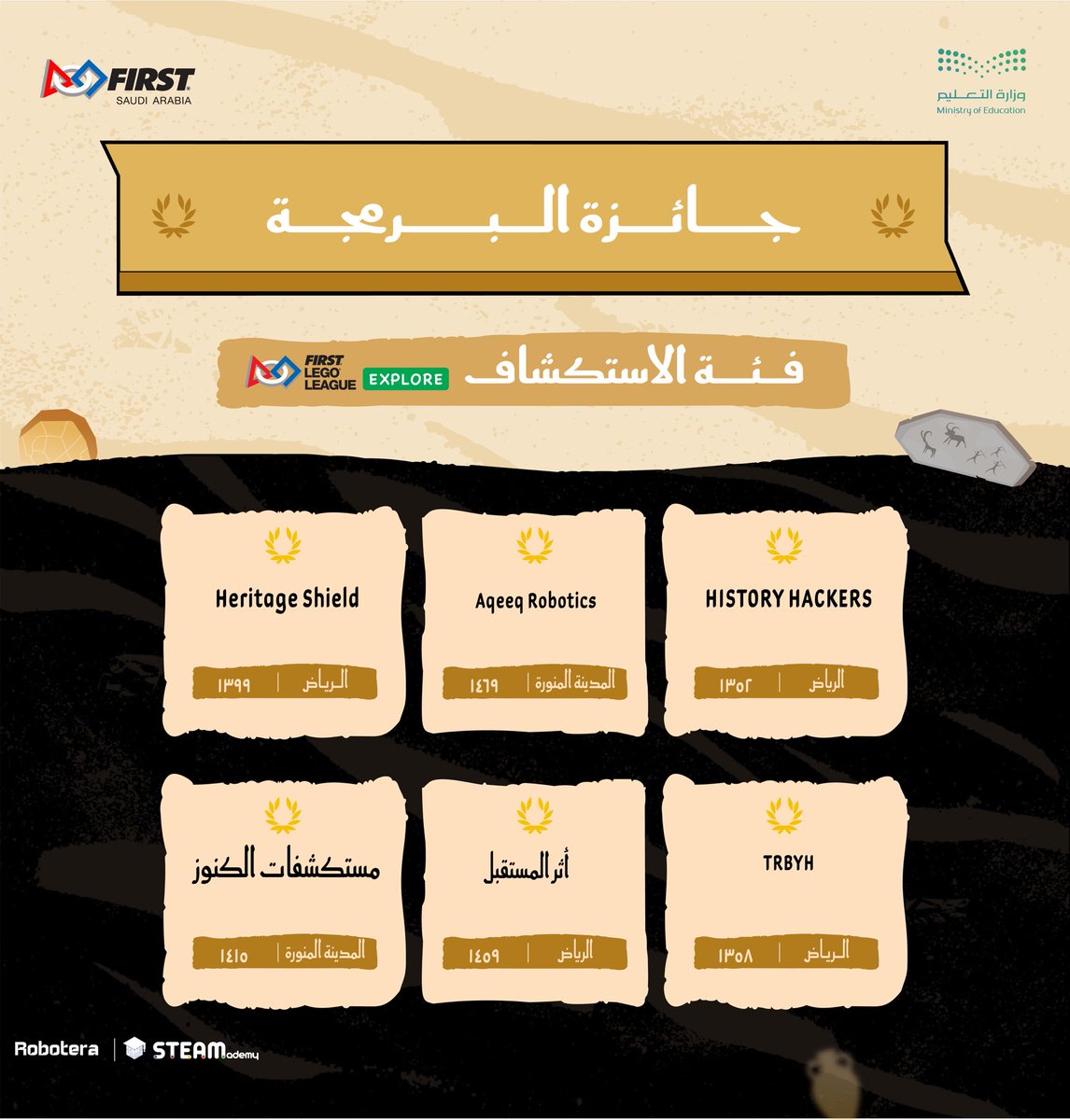 FIRST_1SAUDI's tweet photo. إنجازات استثنائية في مسيرة الاستكشاف والابتكار! 🌟
نبارك للفرق المُتوجة في دوري #فيرست فئة الاستكشاف، مع تمنياتنا لهم بمزيد من الإبداع والتألق🚀

#FIRST_SA #كنوز_مدفونة #العصور https://t.co/2iLGEFbxW3