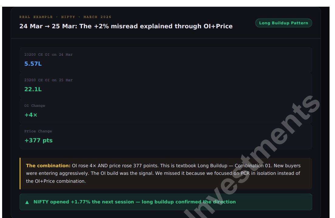 Aplomb Invest | Option Trading Education tweet media