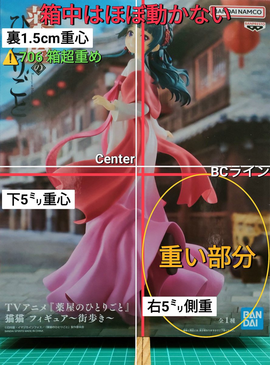 重心情報 TVアニメ『薬屋のひとりごと』 猫猫 フィギュア～街歩き