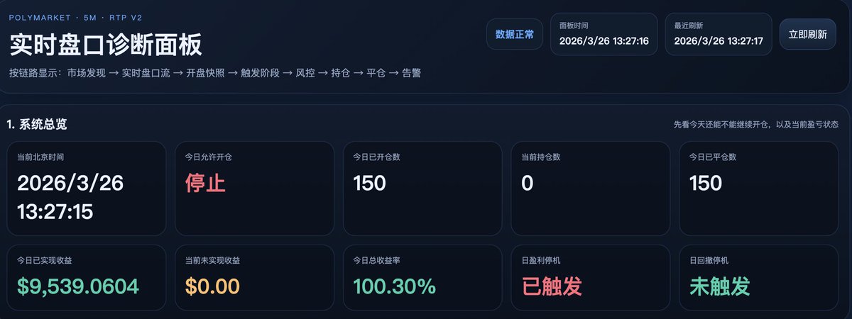 168 🔶 BNB |🌊RIVER tweet media