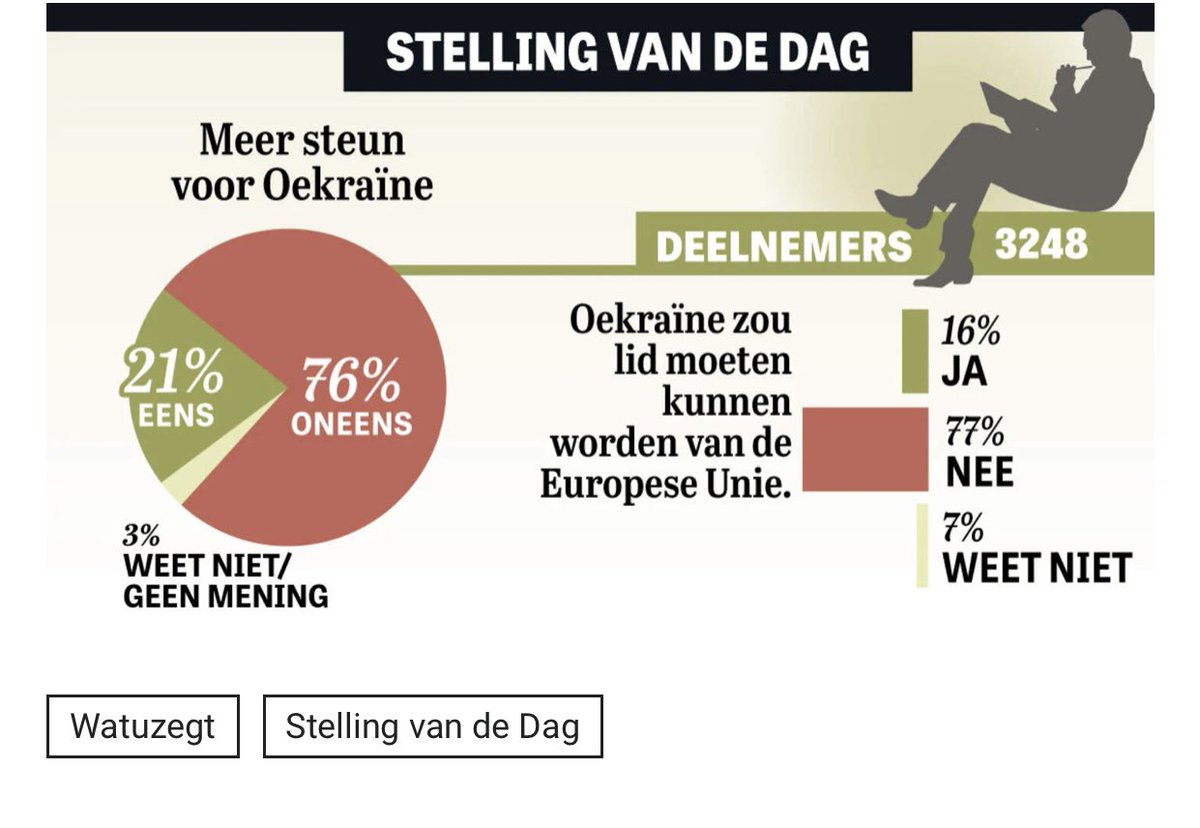 Marc van der Vegt tweet media