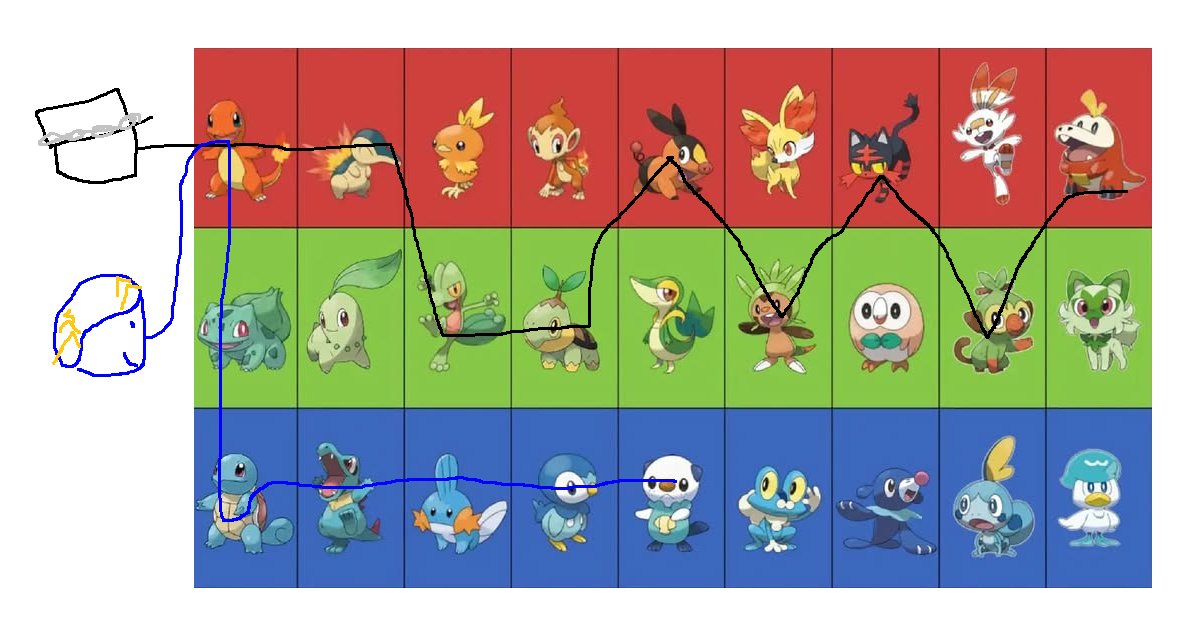 Skeetzer's Development tweet media