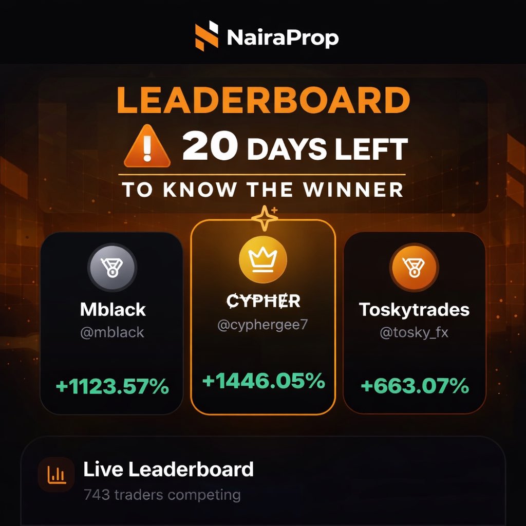 NairaProp tweet media