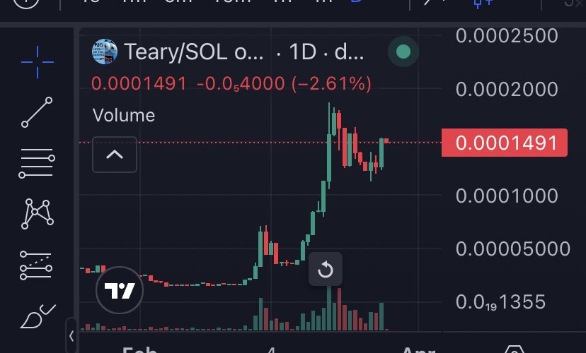 BEN BILLIONS 💯 We Raid They Ape tweet media