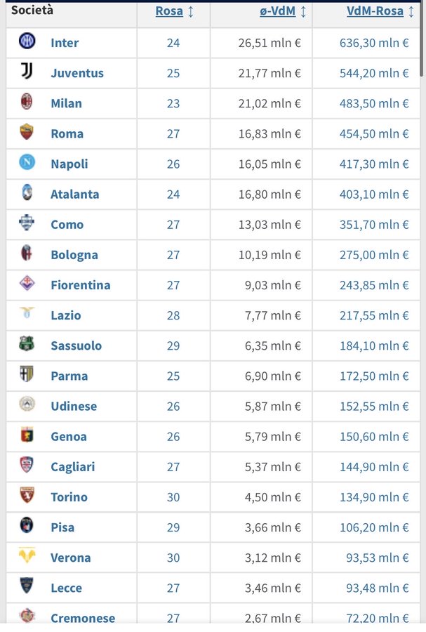 Operazione Continassa tweet media