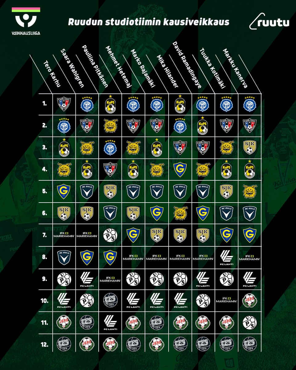 Ruutu Urheilu tweet media