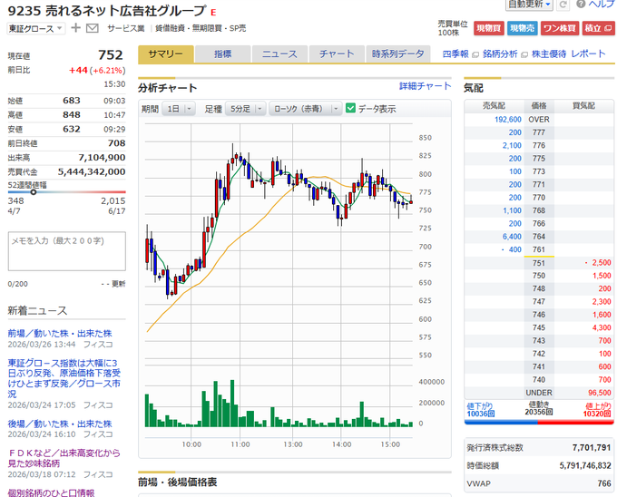 売れるネット広告社グループ株式会社 tweet media