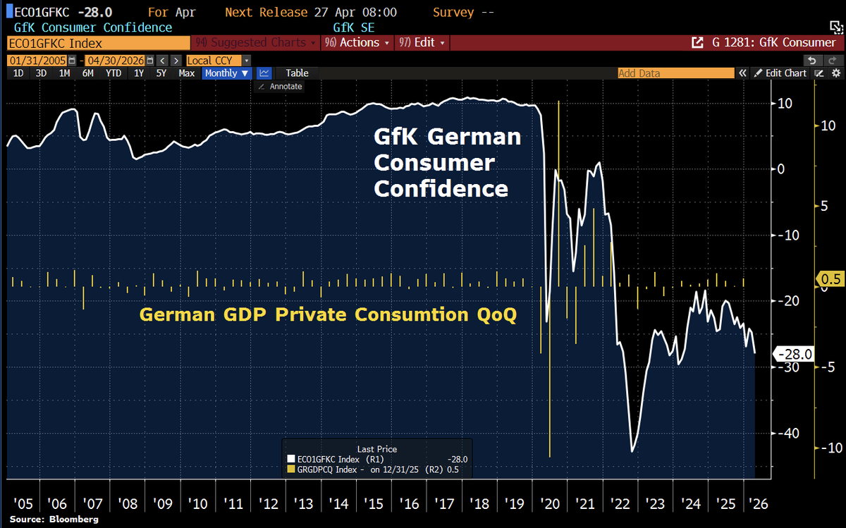 Holger Zschaepitz tweet media