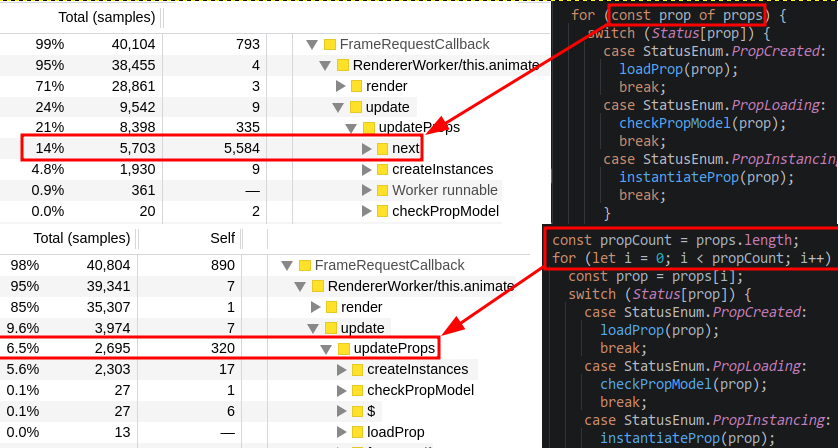 for-of loops are great for readability, but for critical domains such as game loops and real-time systems with 1000s of iterations, the iterator protocol adds up fast