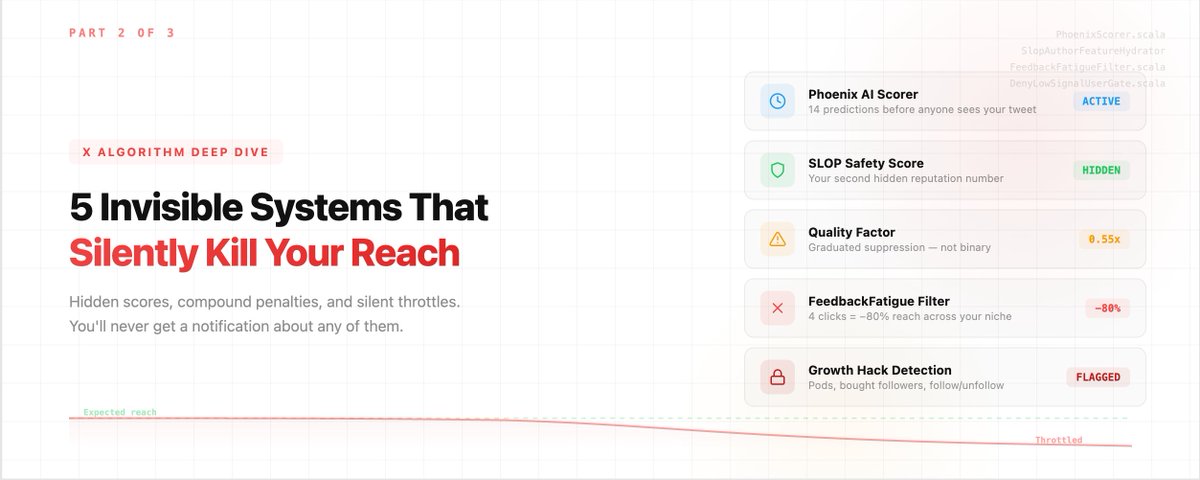 I Read X's Open-Source Algorithm (Part 2): 5 Invisible Systems That Silently Kill Your Reach