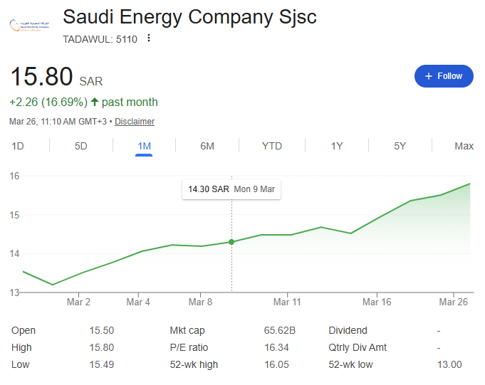 Harry Silver 🇸🇦 tweet media