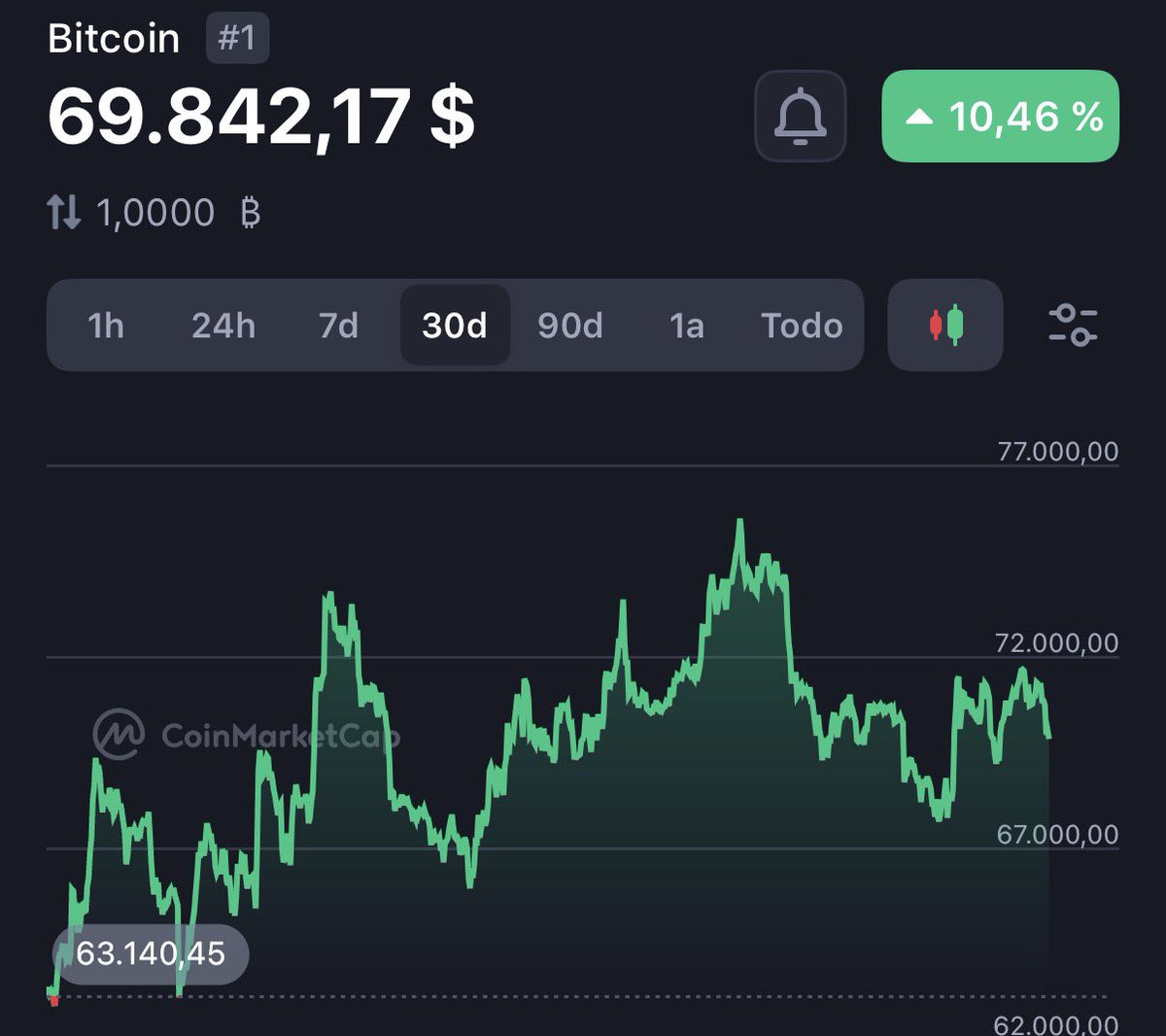 Inversor Gymbro 😈 tweet media