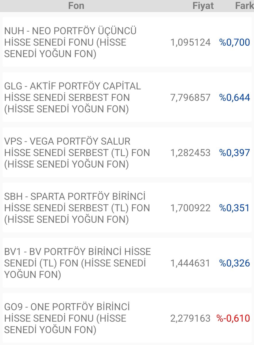 takip ettiğim fonların günlük getirileri.
