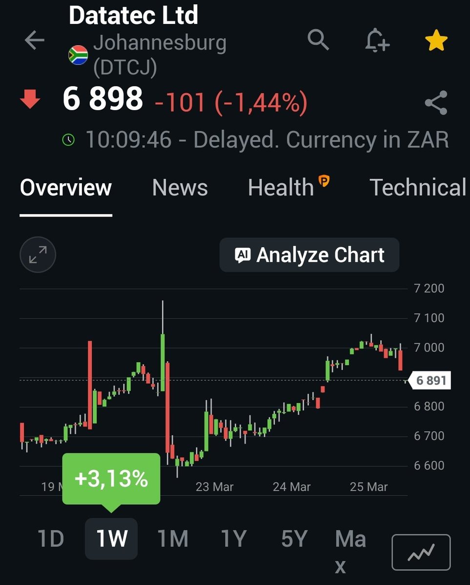 Meatman_WP's tweet photo. #DTC #Datatec . One on my watchlist. Extremely undervalued at the moment i.m.a.o. A Co giving consistentl improved results year after year. It has to break above R77.50 to run though. 
@TraderFrans https://t.co/MQdqnlTyve
