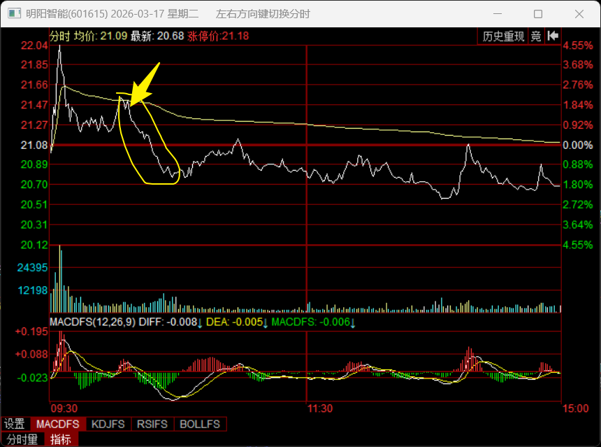 A股-首板选股 tweet media