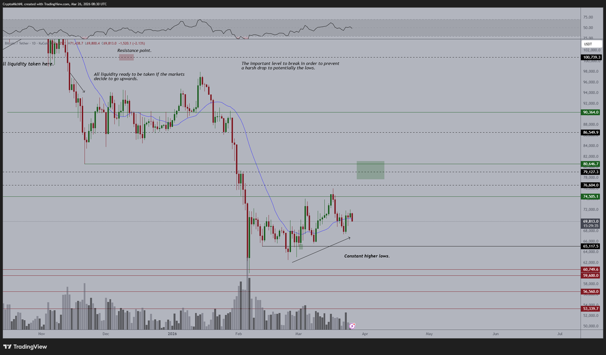 Michaël van de Poppe tweet media