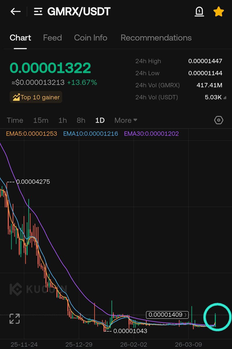 TIGER💥 🐅✍✍ 💥💎 momen tweet media