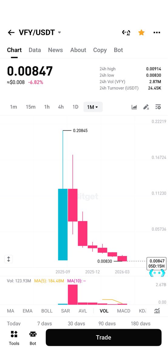 bitkdw's tweet photo. @ZKVProtocol @TSA https://t.co/Ui4y2PBpCT