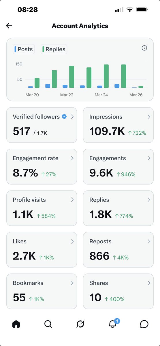 Olaide Lawal tweet media