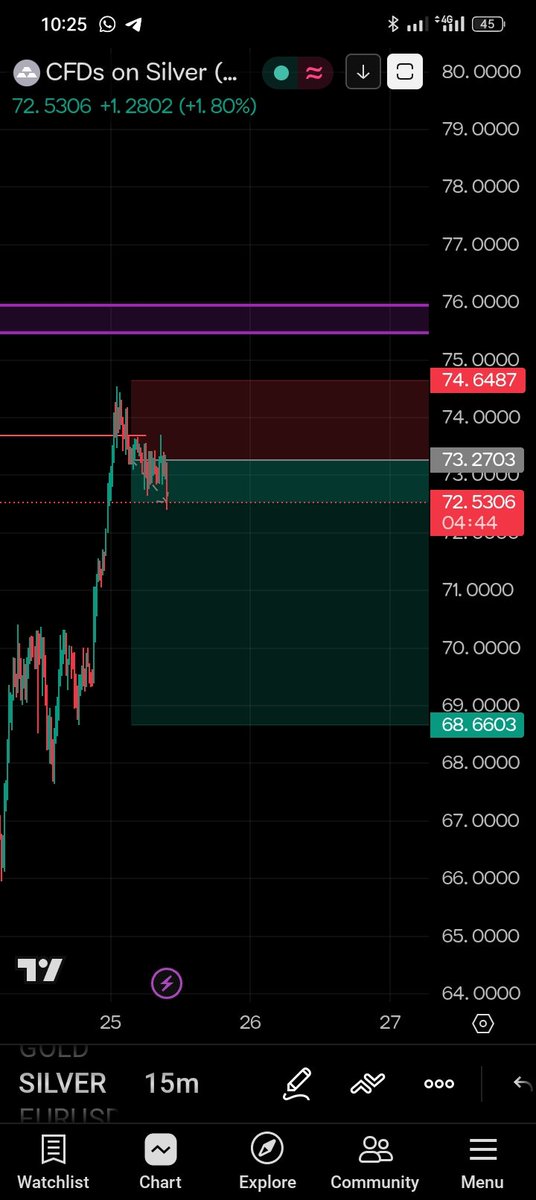 cryptking07's tweet photo. The moment you're not trading with real capital 
You'll be hitting Tp like water 
Trading is crazy https://t.co/OGPVr31Eol
