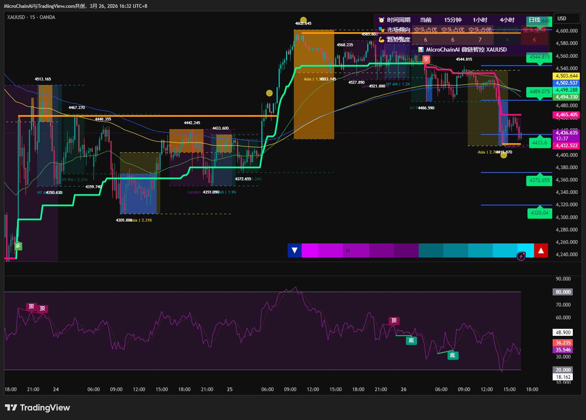 MicroChainAi tweet media
