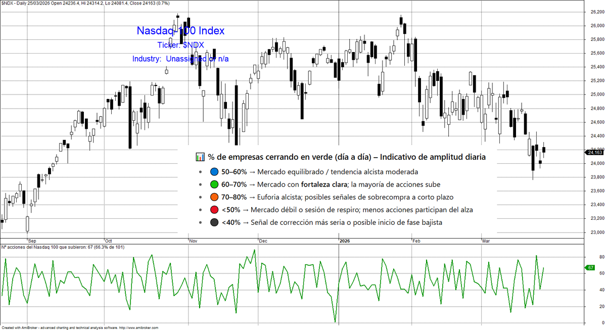 Bolsa General tweet media