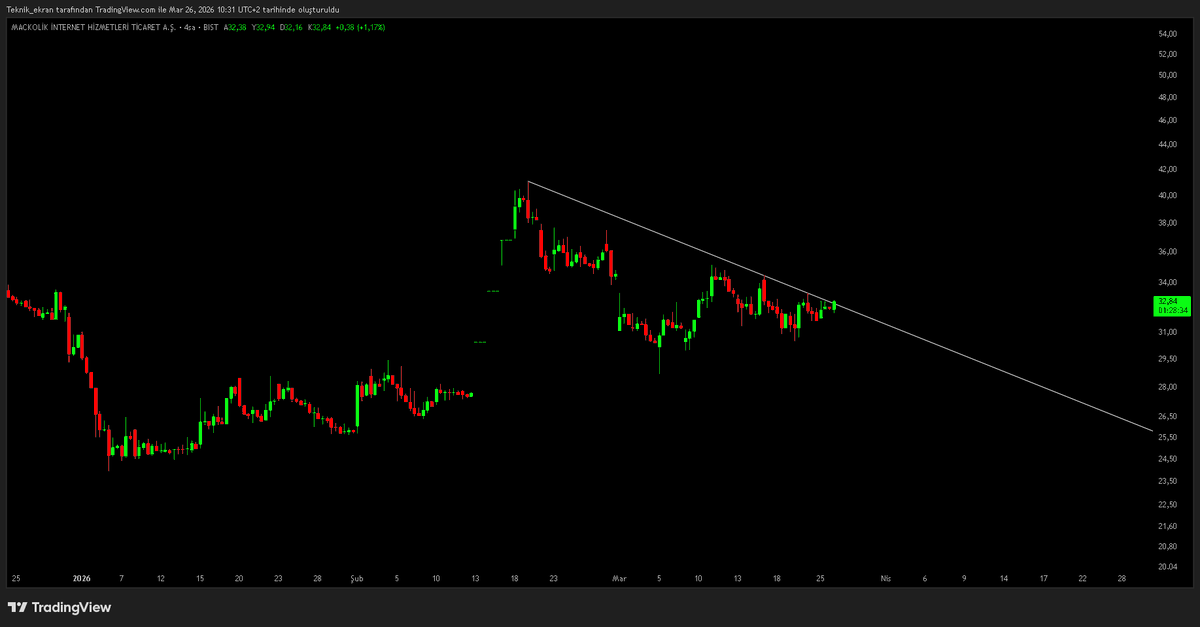 RÂNA OF BIST tweet media