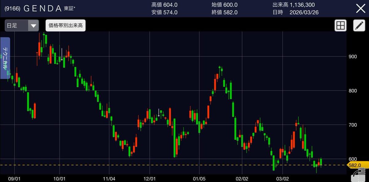 心/日本株投資家 tweet media