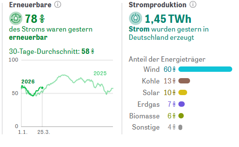 Roderich Kieselstein tweet media