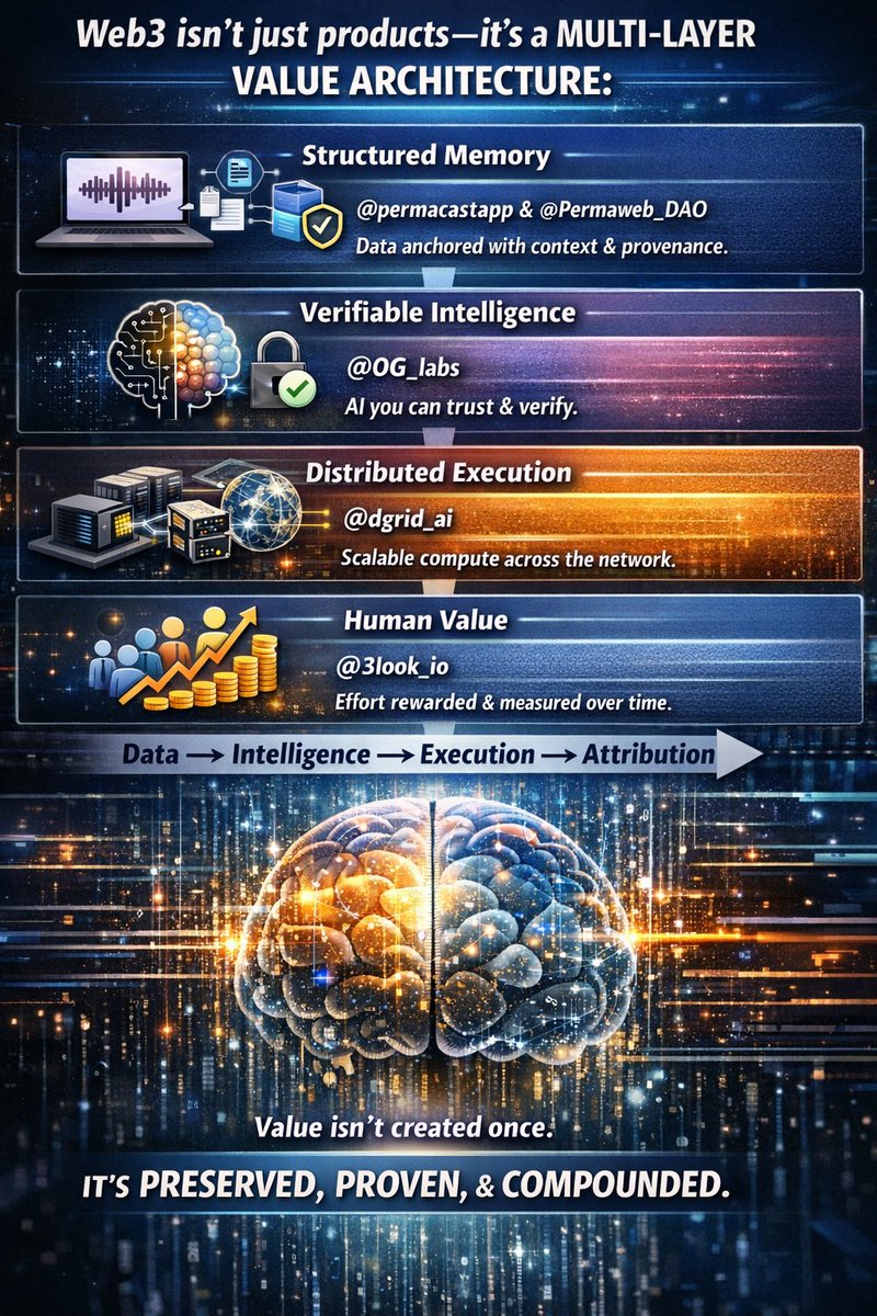 TianaDang | 🌊RIVER tweet media