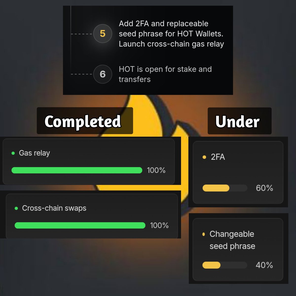 Hot Is Under Working 2FA And Replaceable Seed Phrase 

Cross-Chain Gas Relay ✅
▓▓▓▓▓▓▓▓▓▓▓▓▓▓▓ 100%

2FA
▓▓▓▓▓▓▓▓▓░░░░░ 60%

Replaceable Seed Phrase 
▓▓▓▓▓▓▓░░░░░░░ 40%