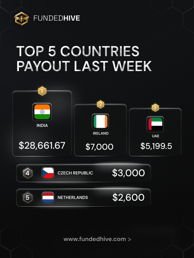 FundedHive tweet media