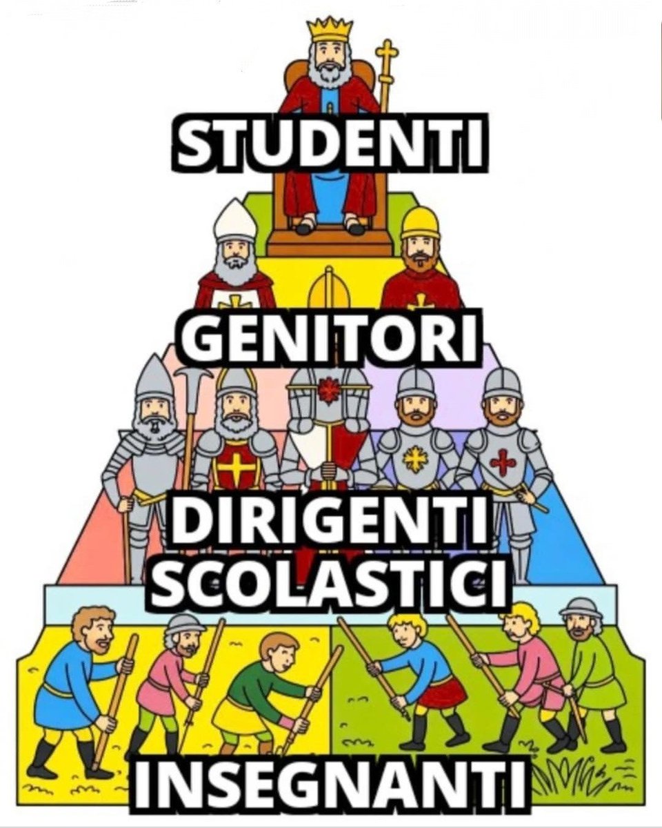 Numa Pompilio 🇮🇹 tweet media