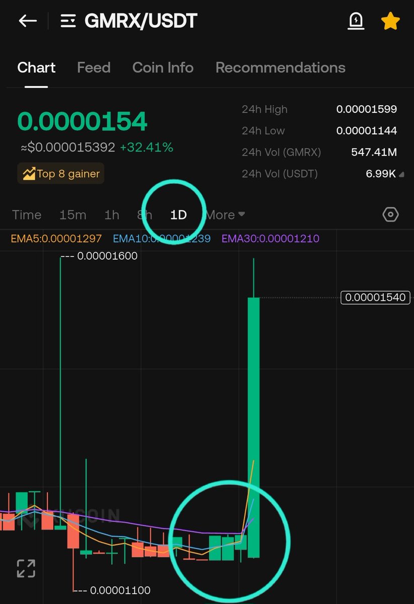 TIGER💥 🐅✍✍ 💥💎 momen tweet media