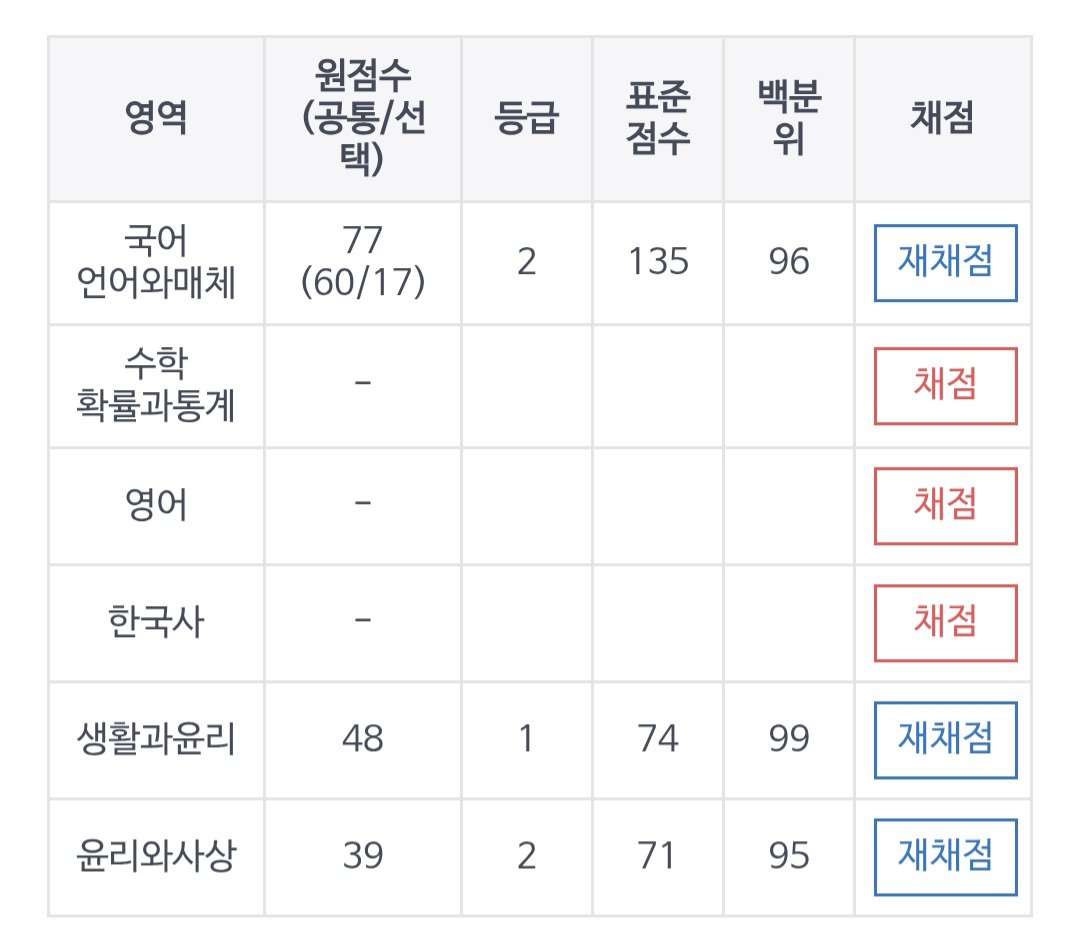 왁(상태:재수) tweet media