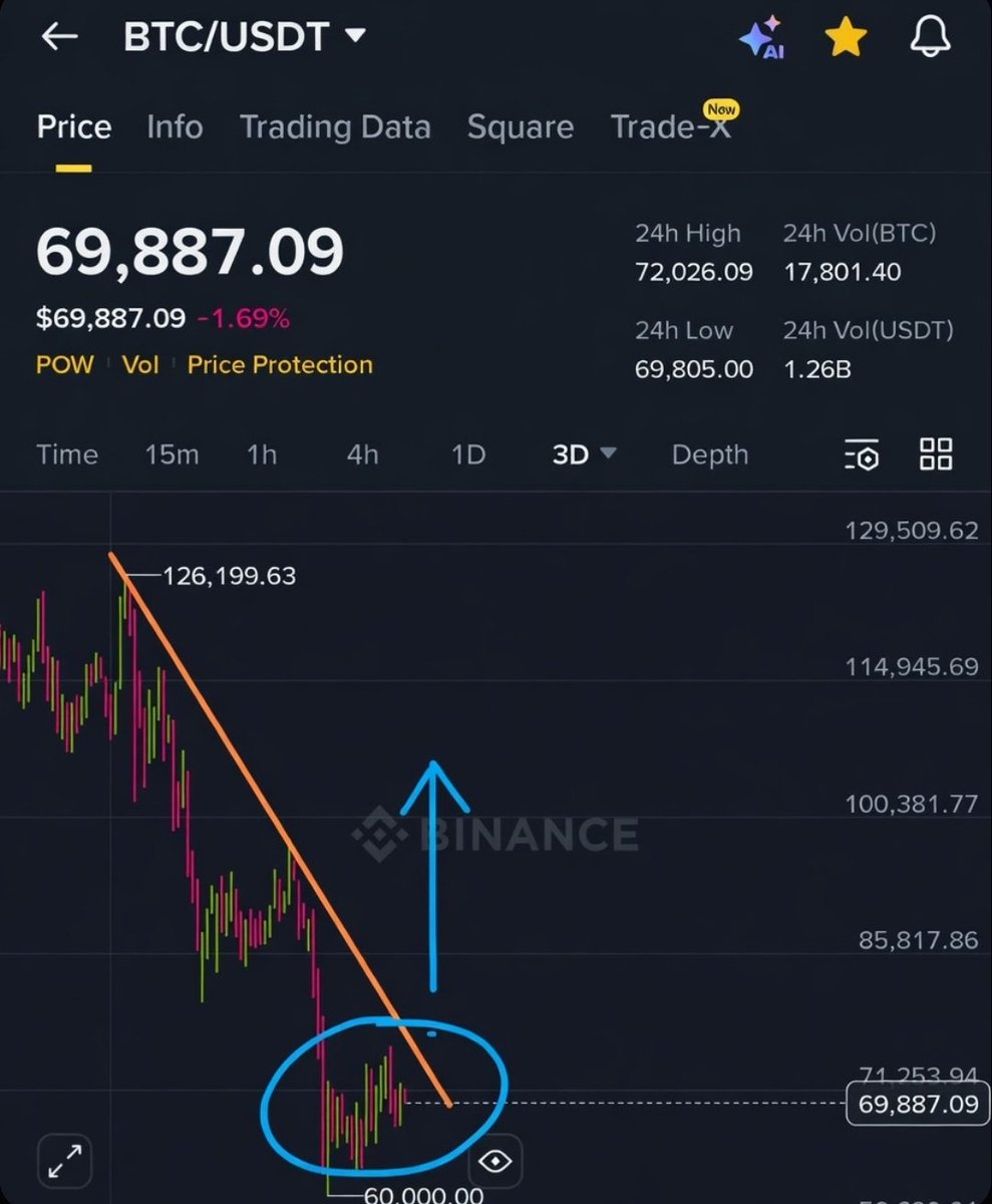 Candlesticks📊 tweet media