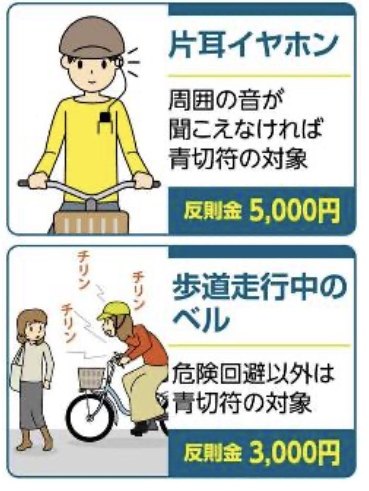 2026/03/26 公明新聞より
　４月から、いよいよ自転車の違反にも「青切符」が適用されます。この交通反則通告制度は、反則金を科すことで、事故を防ぎ、ルールを守る意識を高める狙いがあります。