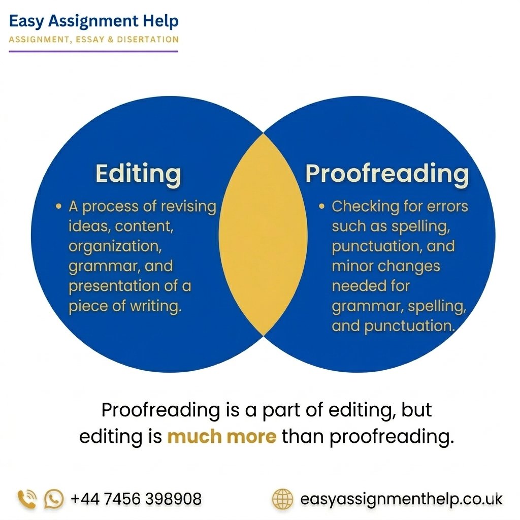 easyassignhelp's tweet photo. Proofreading catches the typos, but Editing transforms your grade. ✍️✨

Don't just check your spelling—perfect your structure, flow, and logic with our expert team. 🎓

🌐 https://t.co/1nVPStaWSo

#AcademicWriting #StudentTips #Editing #Proofreading #UniLife https://t.co/3VMfLTBqMo