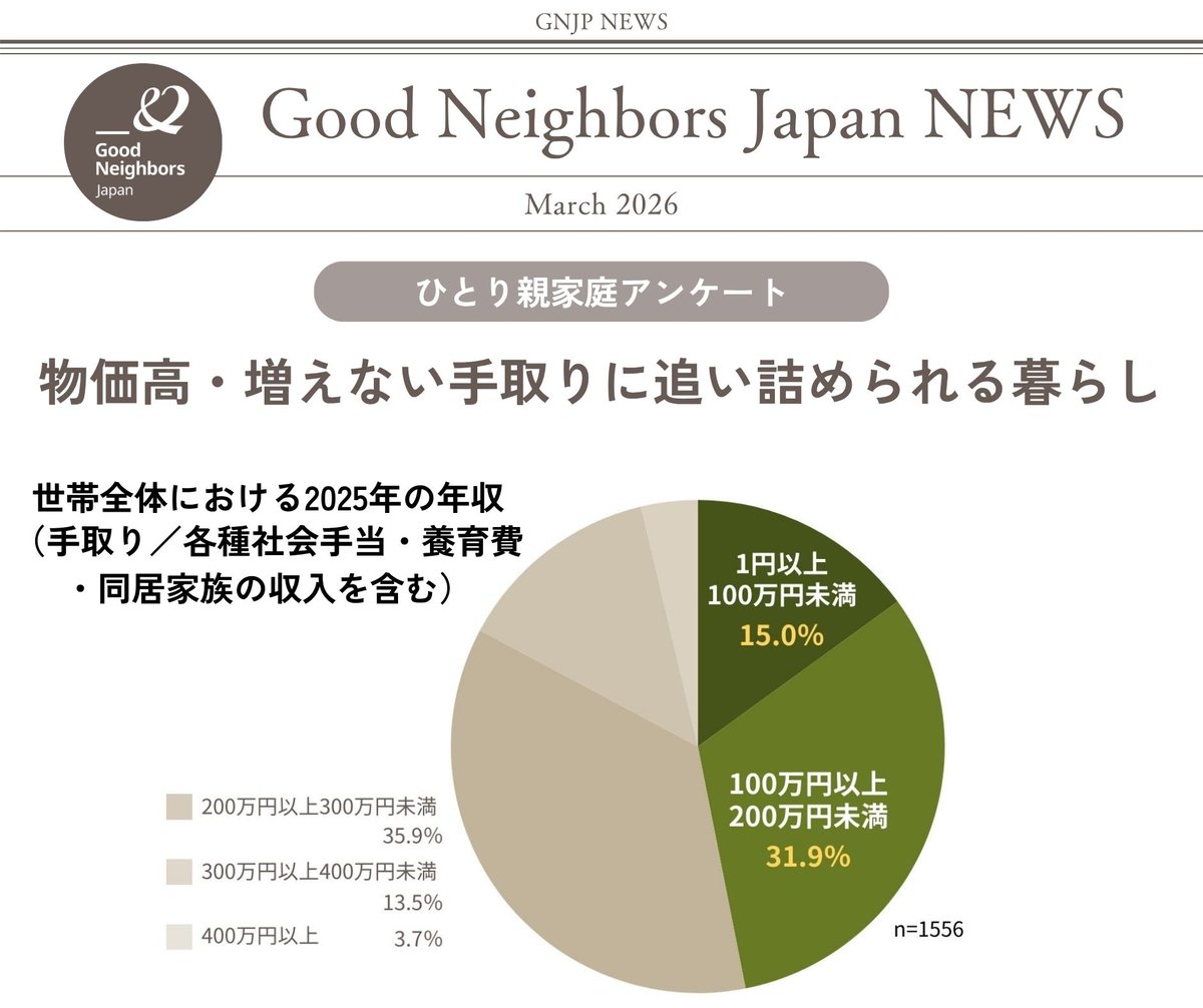 国際NGO グッドネーバーズ・ジャパン tweet media