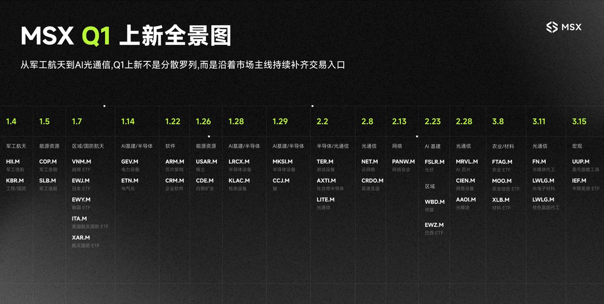 麦通MSX tweet media