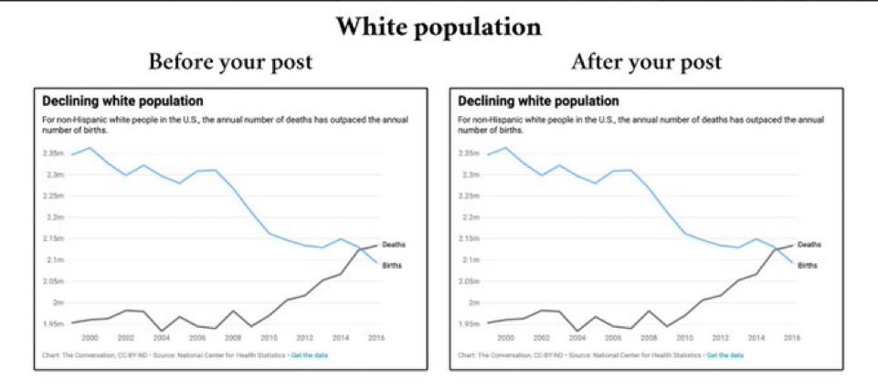 ELON’S DRUG ADDICTION tweet media