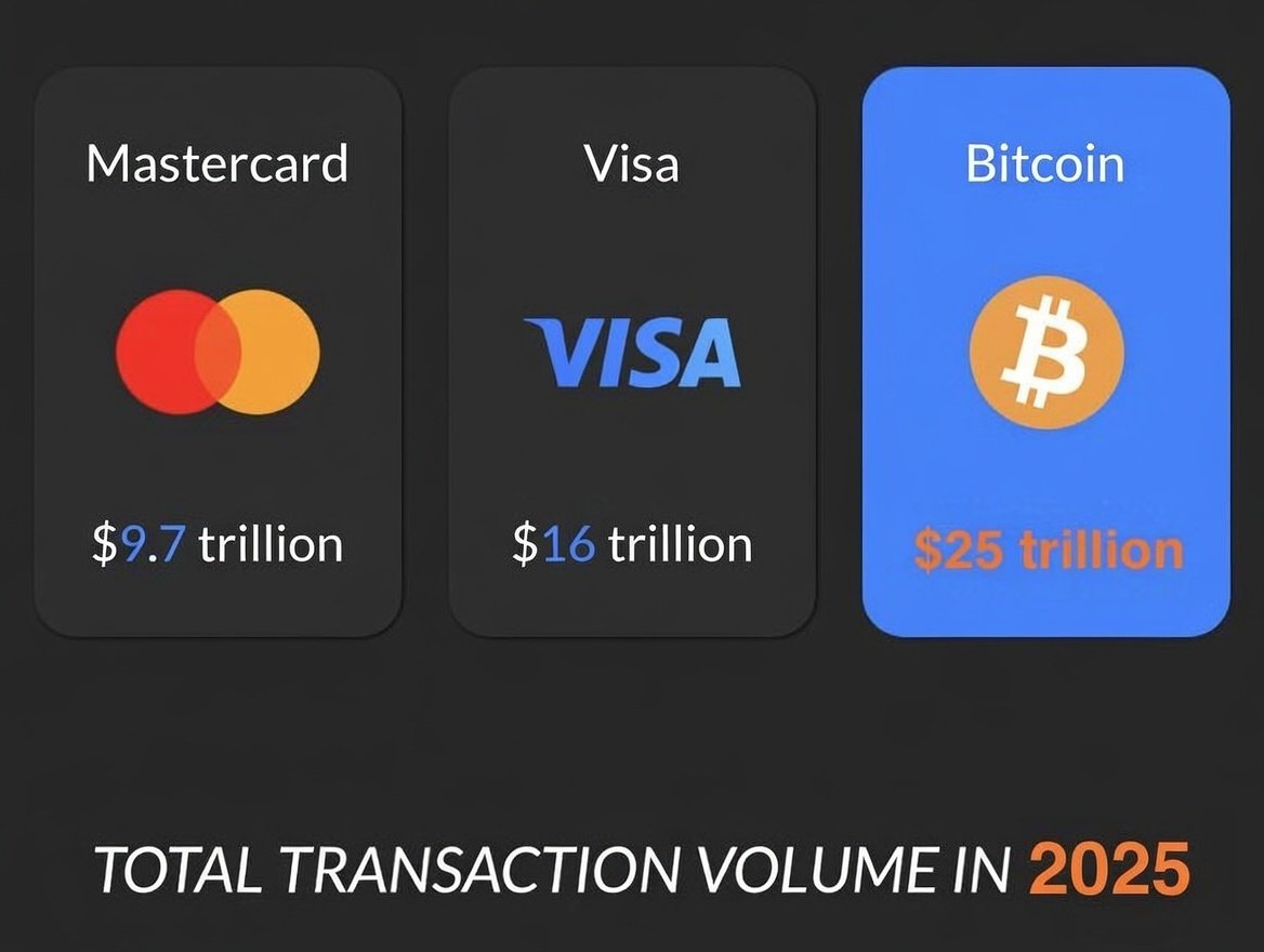Trending Bitcoin tweet media