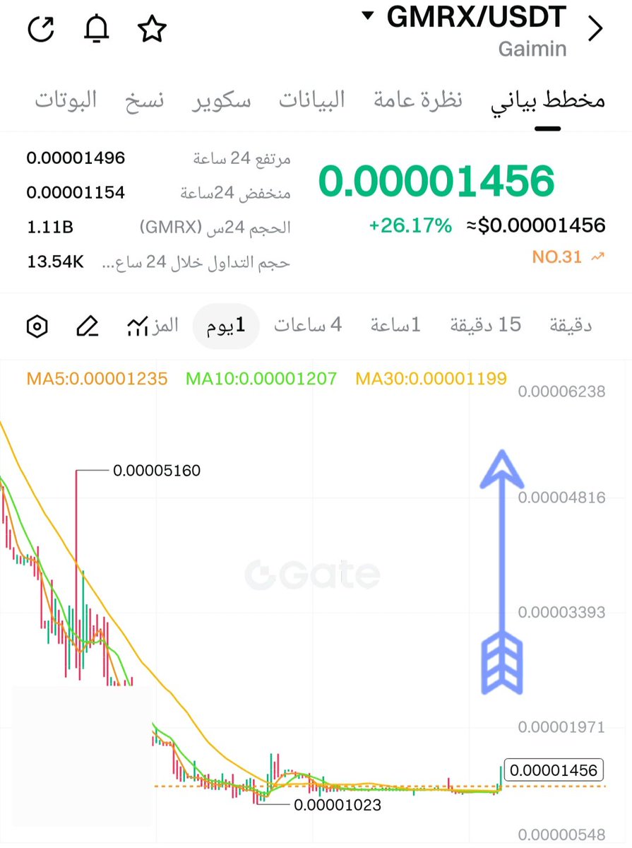 TIGER💥 🐅✍✍ 💥💎 momen tweet media