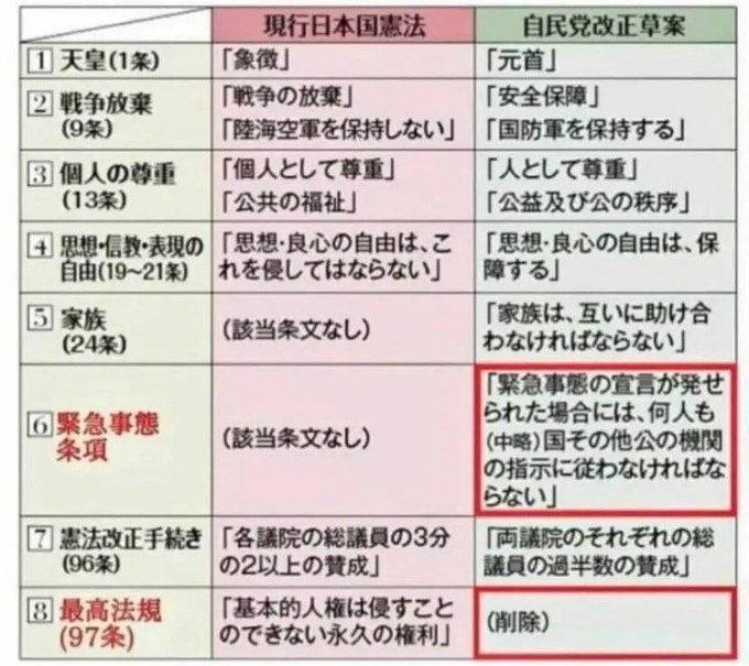 柚子姫🐾憲法改悪反対 tweet media