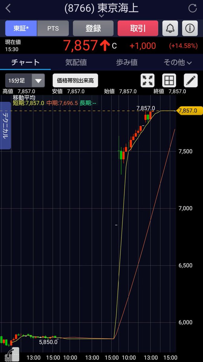 日本株分析の裏技 tweet media