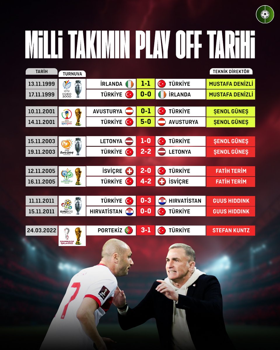 Milli Arena 🇹🇷 tweet media