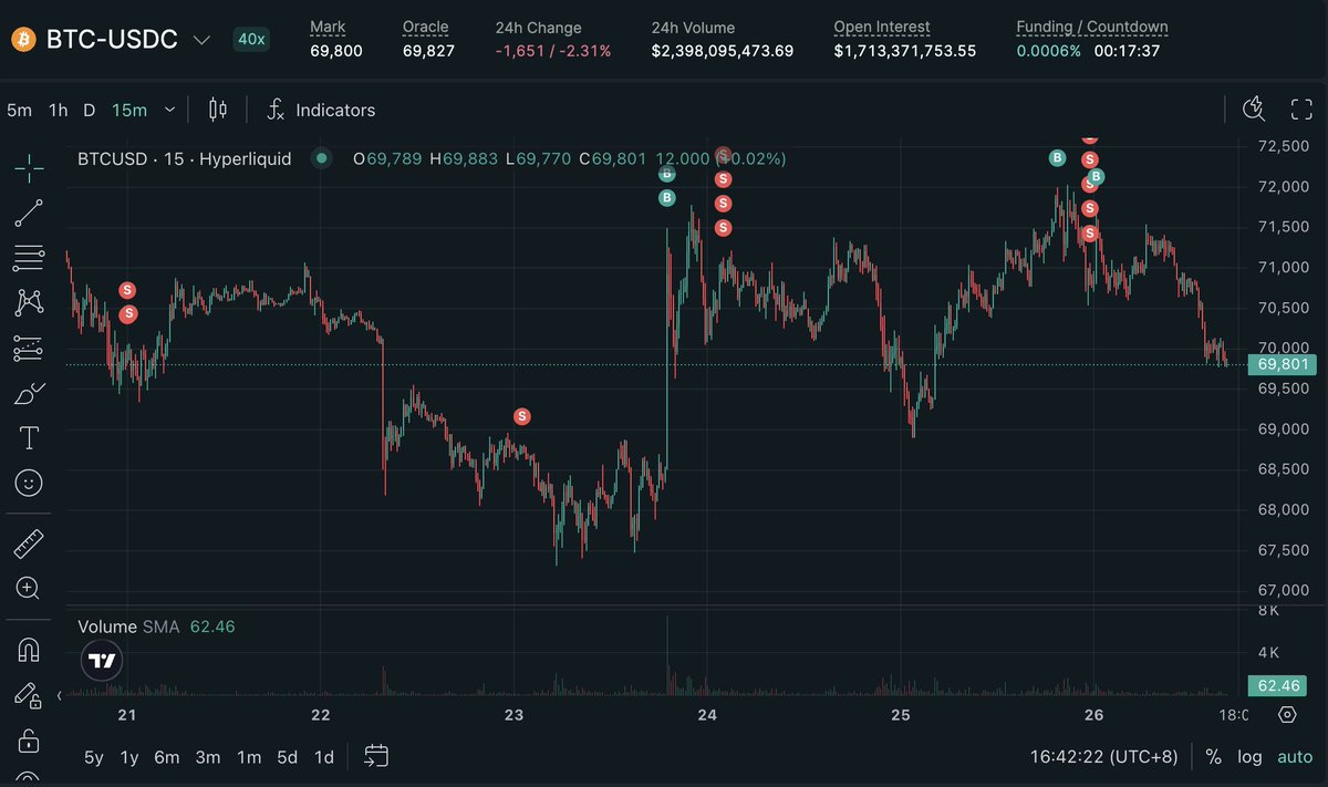 Lookonchain tweet media